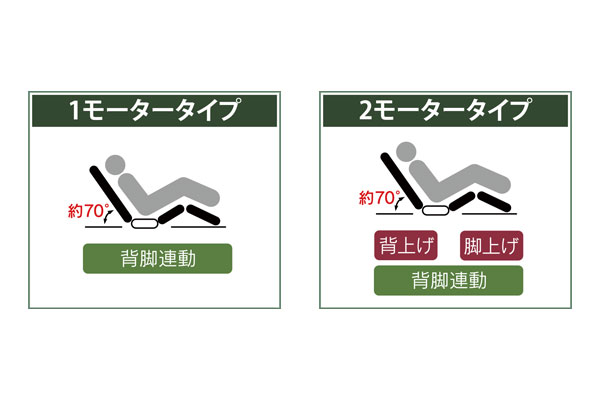 電動リクライニングベッド シャトー