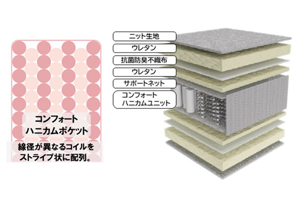 コンフォート600 ハニカムユニット