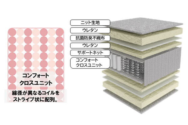 コンフォート500 クロスユニット