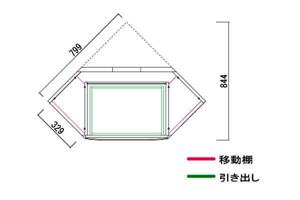 コーナーボード CSV