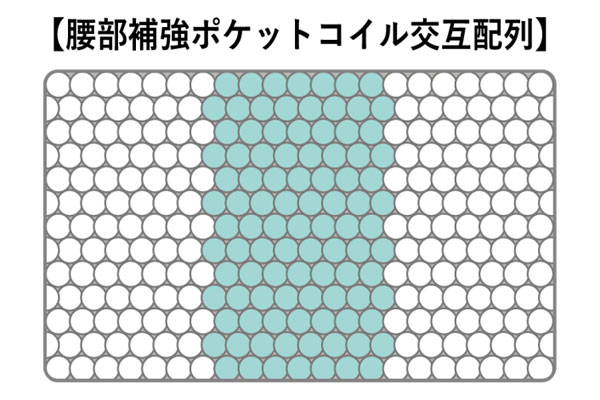 マットレス ペディック61 F1N ノーマル