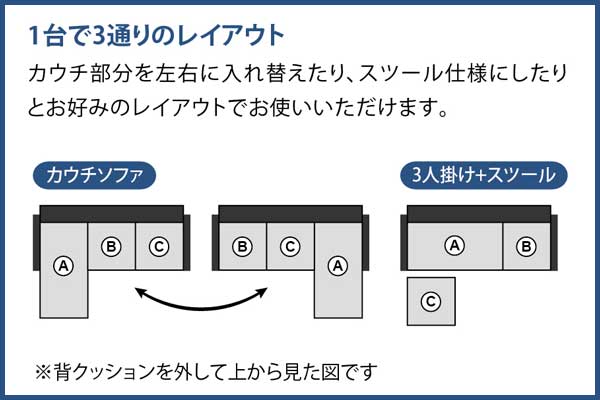 カウチソファ シンフォニー⑦ ポイント1