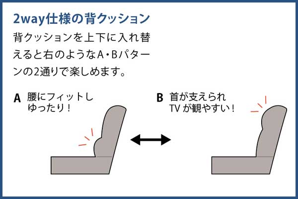 カウチソファ シンフォニー⑦ ポイント3